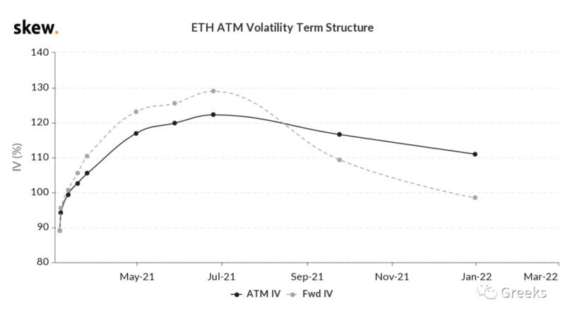德里比特期权市场广播：0306-市场联动7