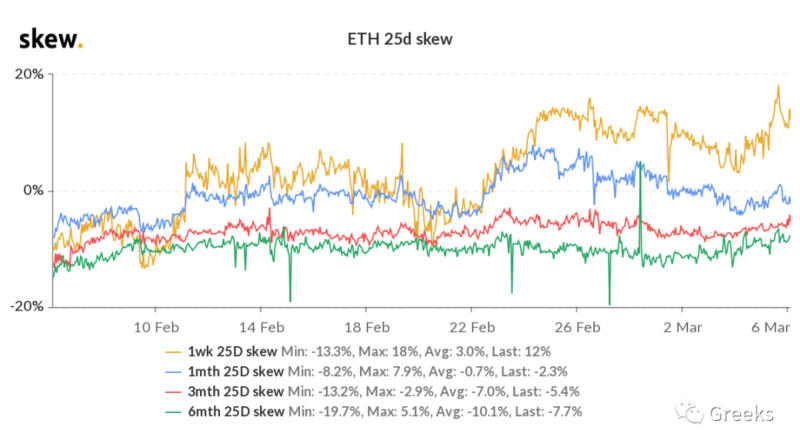 德里比特期权市场广播：0306-市场联动8