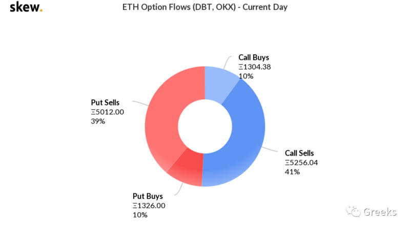德里比特期权市场广播：0306-市场联动9