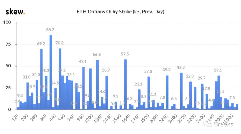 德里比特期权市场广播：0306-市场联动10