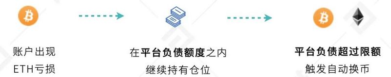 成交量增长56%？评估OKEx的统一账户是否可靠13