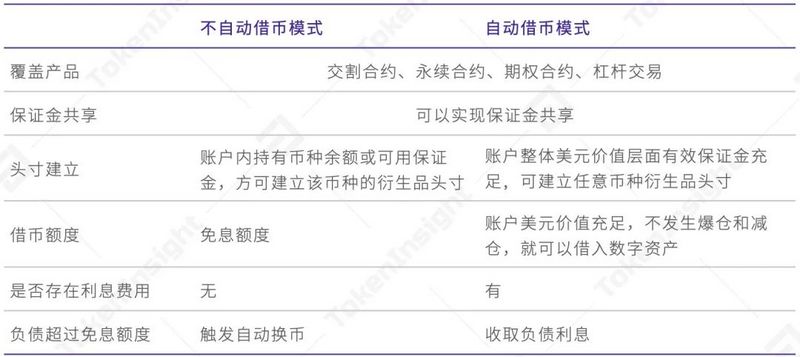 成交量增长56%？评估OKEx的统一账户是否可靠14