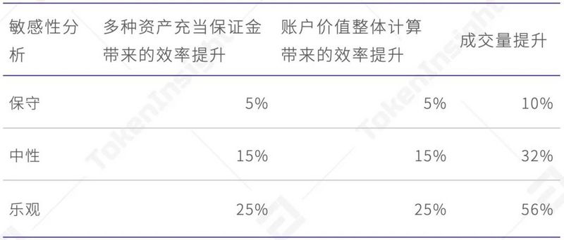 成交量增长56%？评估OKEx的统一账户是否可靠22
