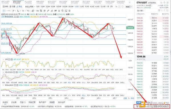3月6日晚eth市场分析及运营策略