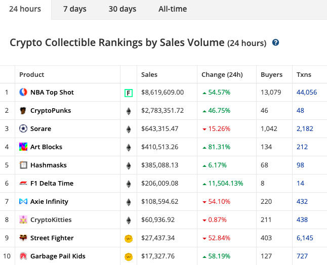 有了5000万美元的融资，索拉雷会成为NBA足球的头号人物吗？