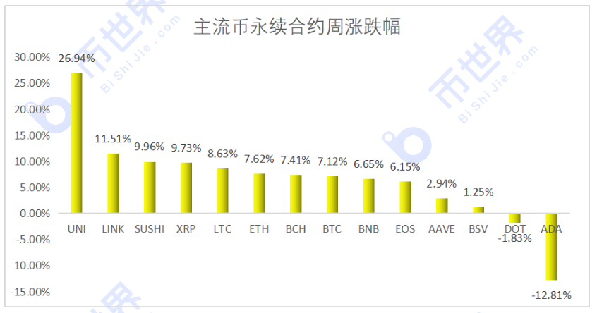 [合约周刊]牛市以来，机构押注格局被打破，BTC价格或仍将创出新低1