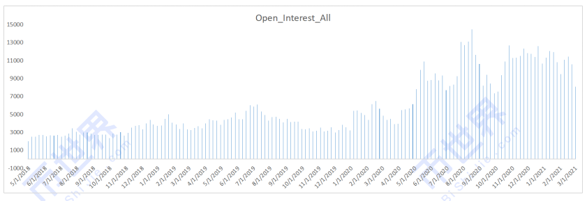 [合约周刊]牛市以来，机构押注格局被打破，BTC价格或仍将创出新低2