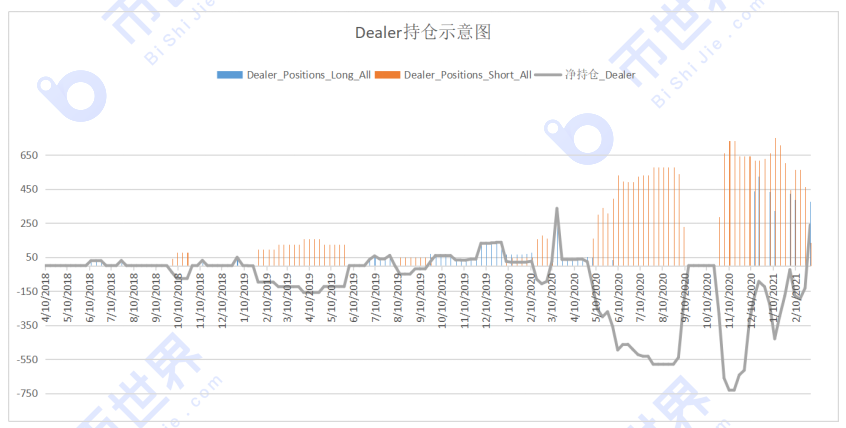 [合约周刊]牛市以来，机构押注格局被打破，BTC价格或仍将创出新低3