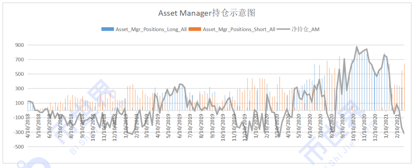 [合约周刊]牛市以来，机构押注格局被打破，BTC价格或仍将创出新低4