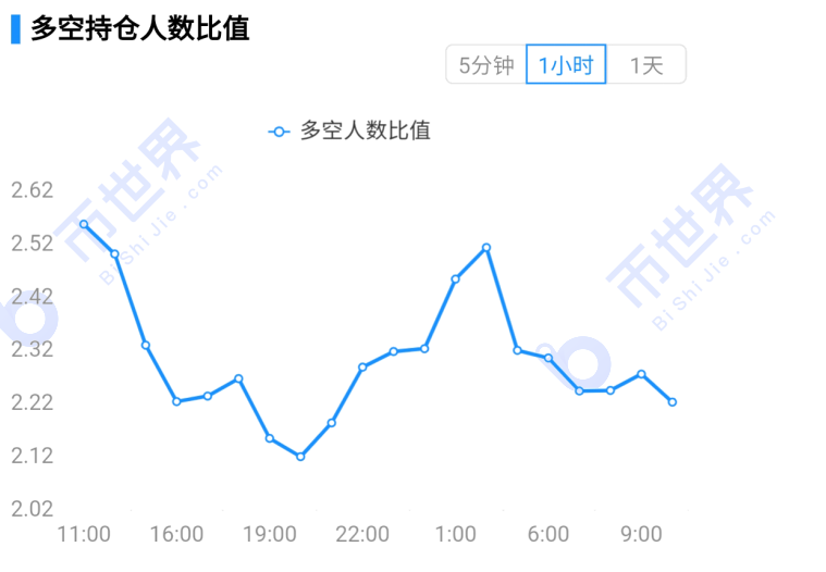 [合约周刊]牛市以来，机构押注格局被打破，BTC价格或仍将创出新低7