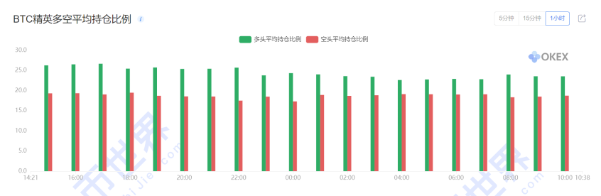 [合约周刊]牛市以来，机构押注格局被打破，BTC价格或仍将创出新低8