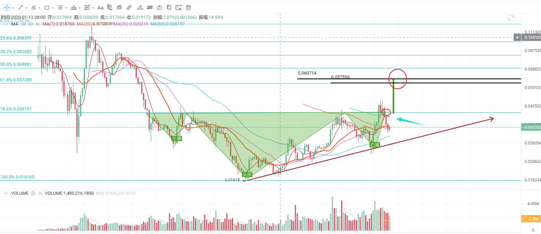 [分析师展望未来]比特币潜在的“头肩底”能否形成，eth将迅速崛起？你如何看待后续市场？1