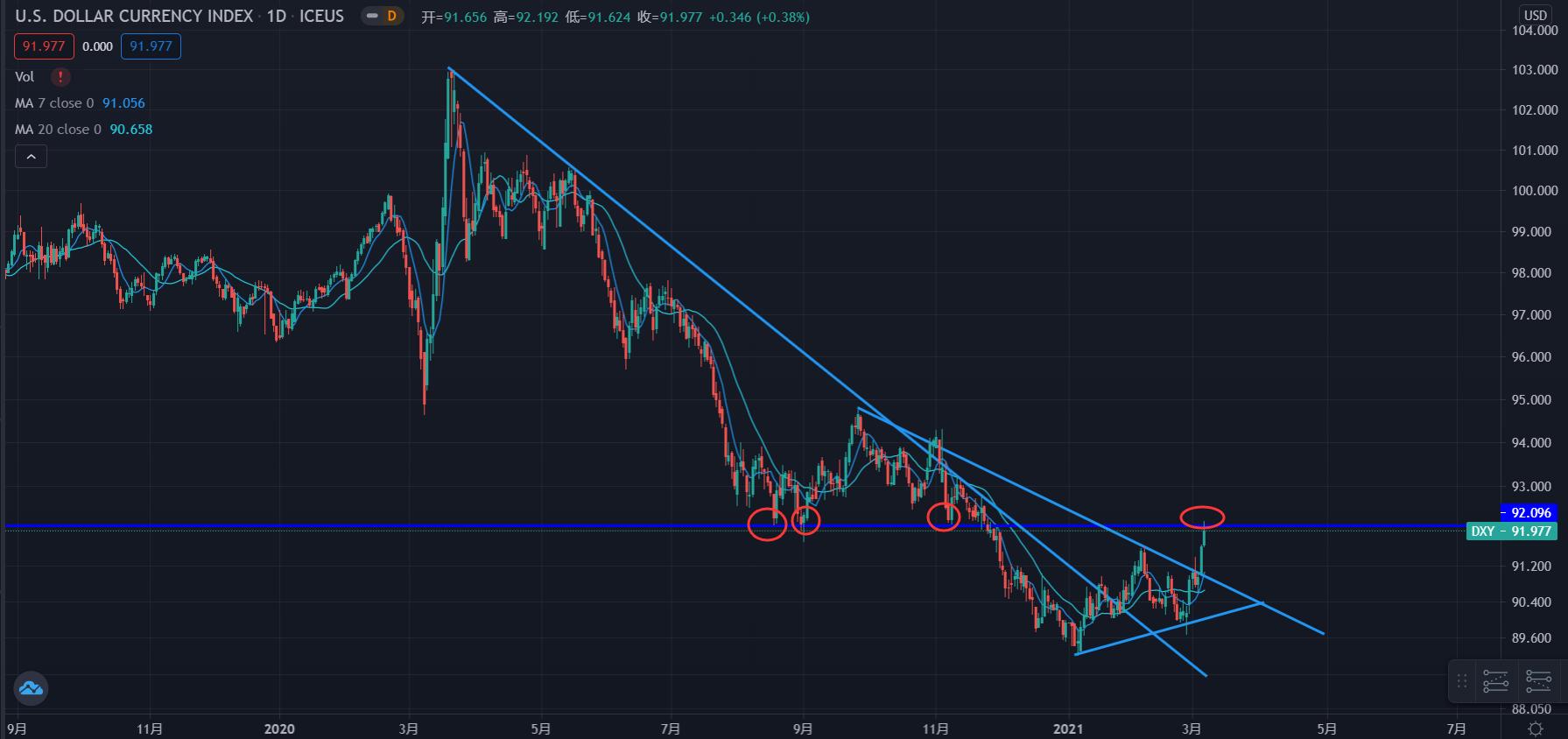 [分析师展望未来]比特币潜在的“头肩底”能否形成，eth将迅速崛起？你如何看待后续市场？5