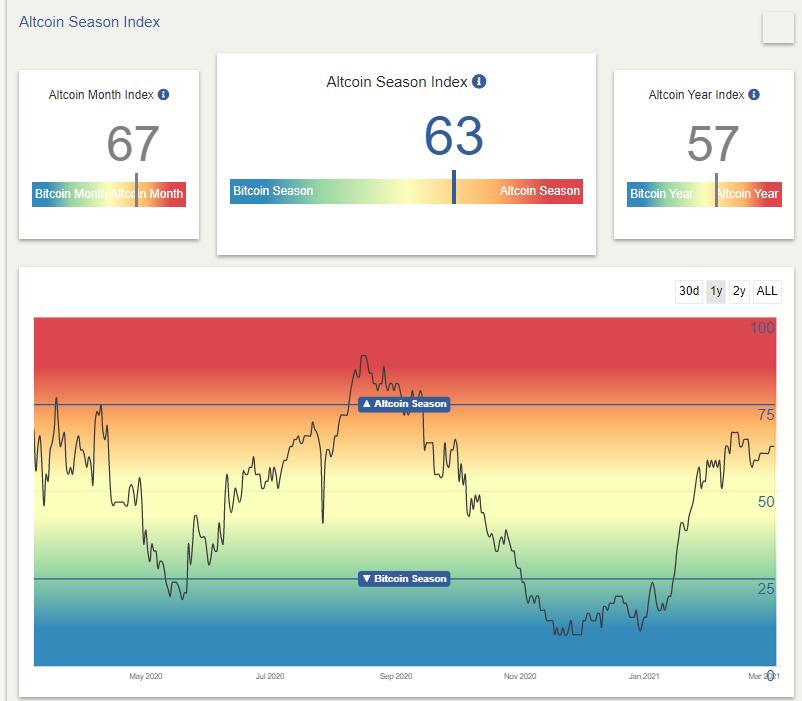 [分析师展望未来]比特币潜在的“头肩底”能否形成，eth将迅速崛起？你如何看待后续市场？6