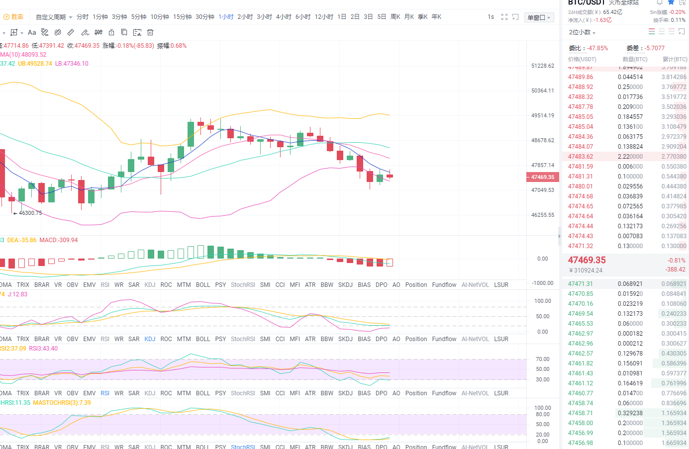 东哥谈货币:2021年3月7日清晨比特币市场分析与运营策略 东哥谈货币:2021年3月7日清晨比特币市场分析与运营策略