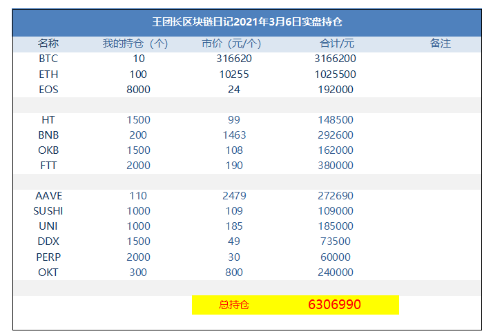 王团长区块链日记1213篇：买了1000个uni