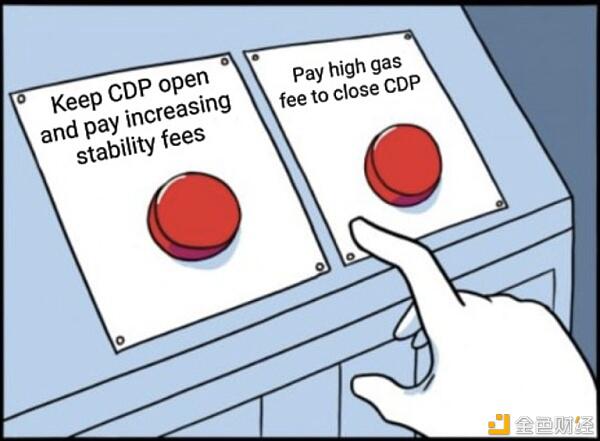 德菲无缝整合了全球最性感的资产：BTC、特斯拉和茅台