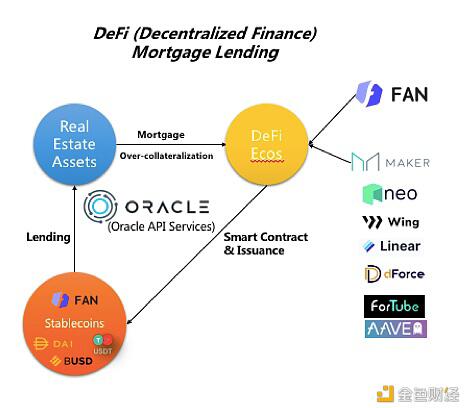 德菲无缝整合了全球最性感的资产：BTC、特斯拉和茅台1