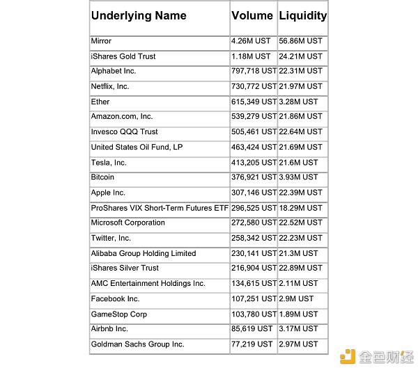 德菲无缝整合了全球最性感的资产：BTC、特斯拉和茅台3