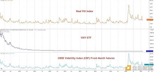 德菲无缝整合了全球最性感的资产：BTC、特斯拉和茅台5