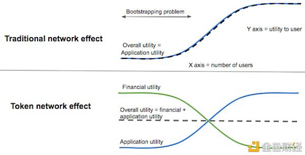 德菲无缝整合了全球最性感的资产：BTC、特斯拉和茅台6
