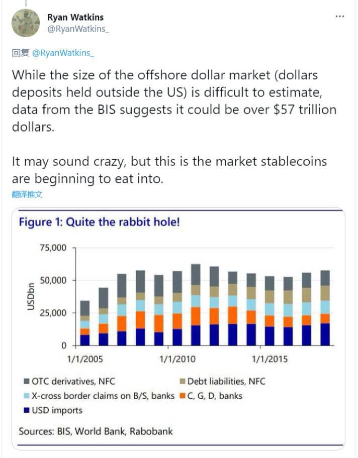 Messari分析师Ryan Watkins：算法稳定的货币正在复苏8