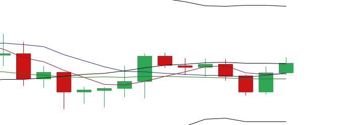 于恒表示，比特币的短期趋势逆转，以太坊的实力强劲上升