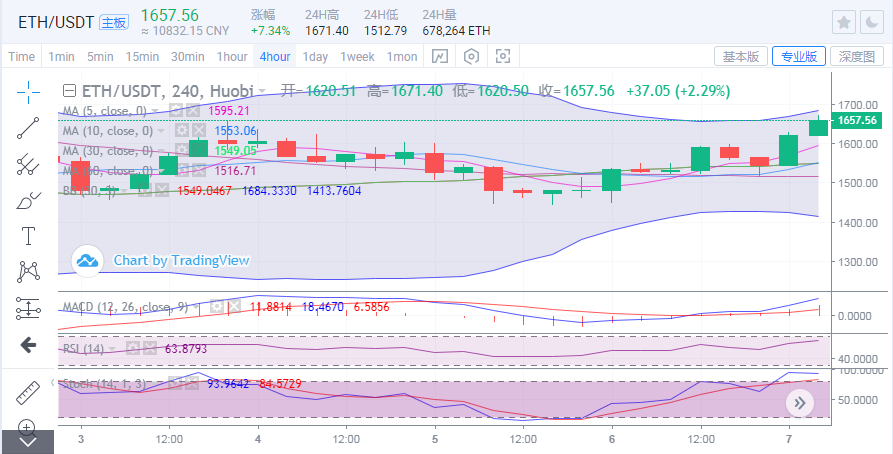 于继新：比特币的长期复苏将再次考验5万大关。未来能否打破上行态势？2