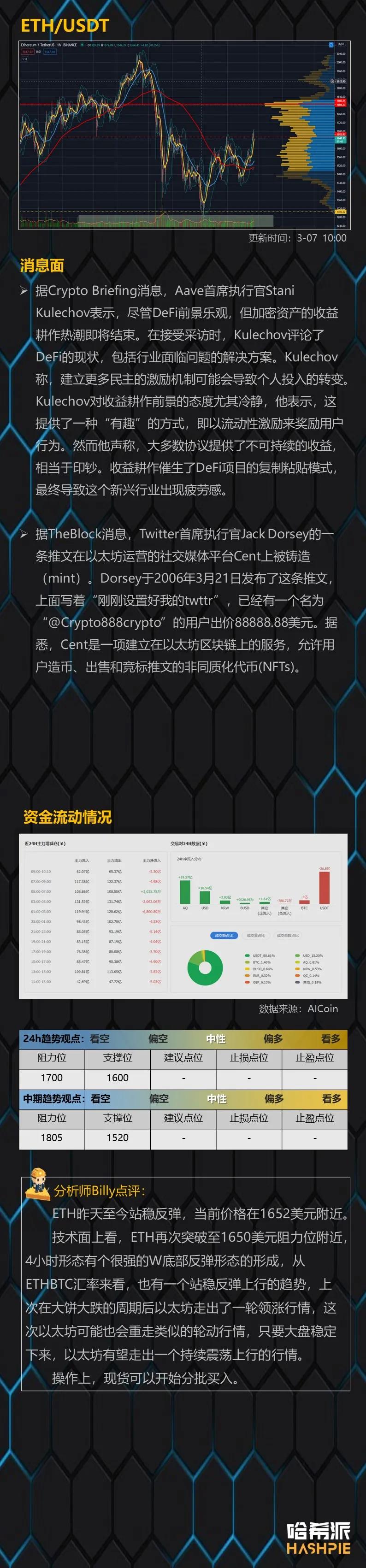 以太坊循环轮换市场？3