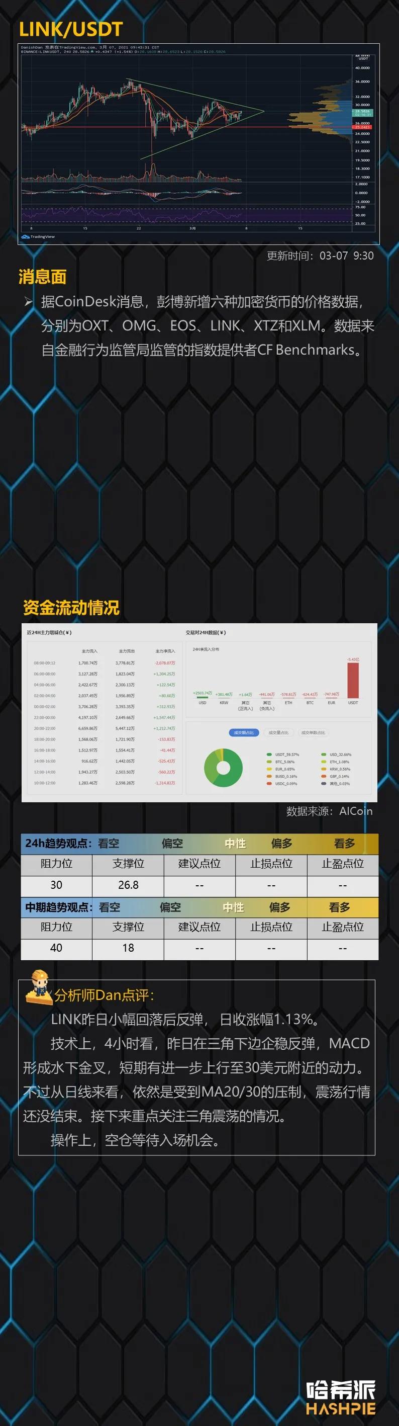 以太坊循环轮换市场？9