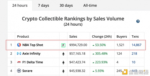 什么可笑的表情包能卖到58万美元？7