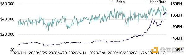 2021q1矿业研究报告：越来越多的上市公司进入矿业2