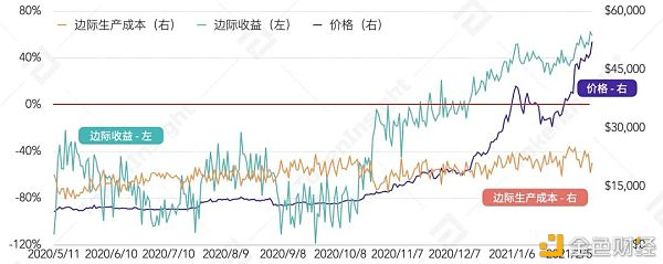 2021q1矿业研究报告：越来越多的上市公司进入矿业5