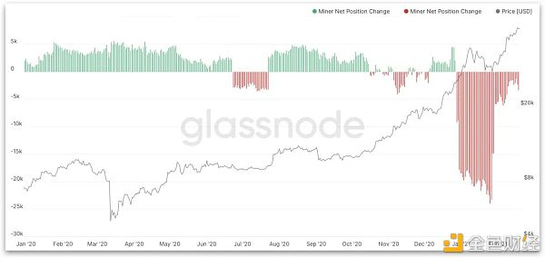 2021q1矿业研究报告：越来越多的上市公司进入矿业7