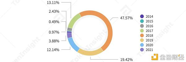 2021q1矿业研究报告：越来越多的上市公司进入矿业10