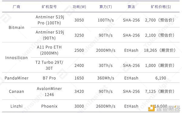 2021q1矿业研究报告：越来越多的上市公司进入矿业16