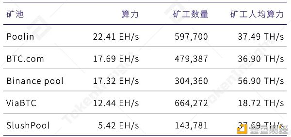 2021q1矿业研究报告：越来越多的上市公司进入矿业20