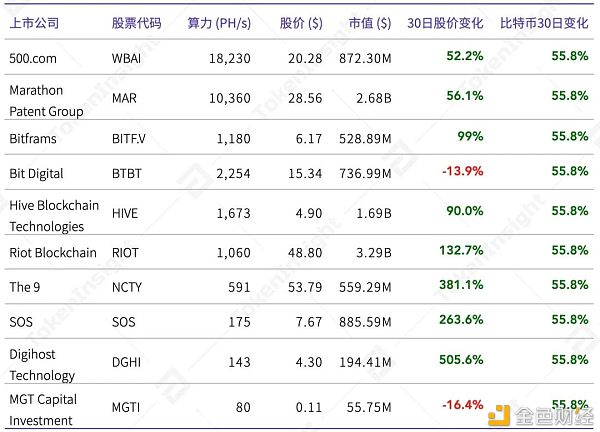2021q1矿业研究报告：越来越多的上市公司进入矿业22