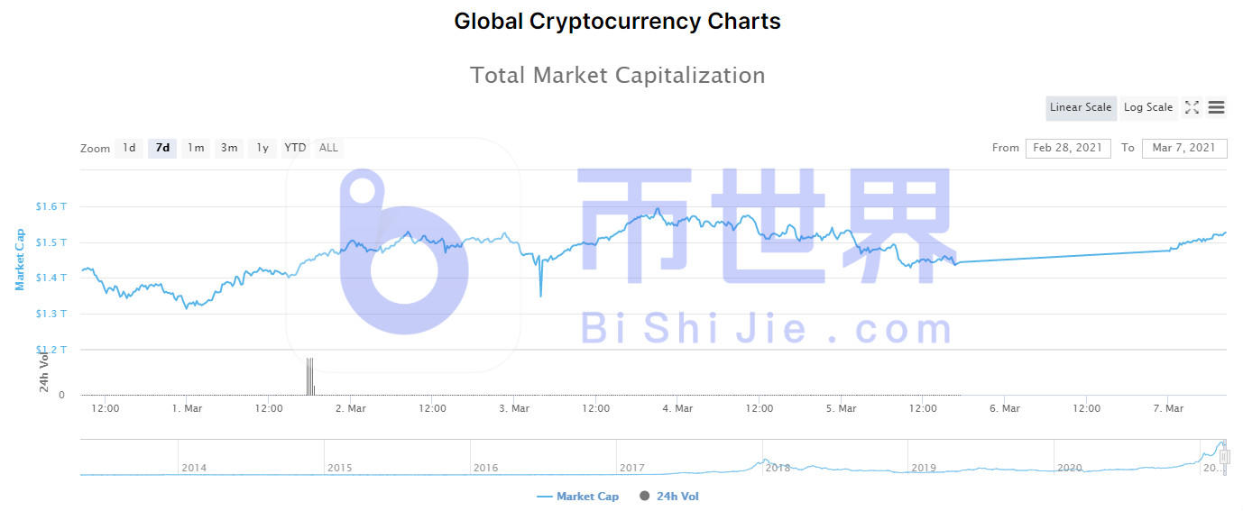 【货币阅读周刊】矿商成交量新低显示BTC筑底成功