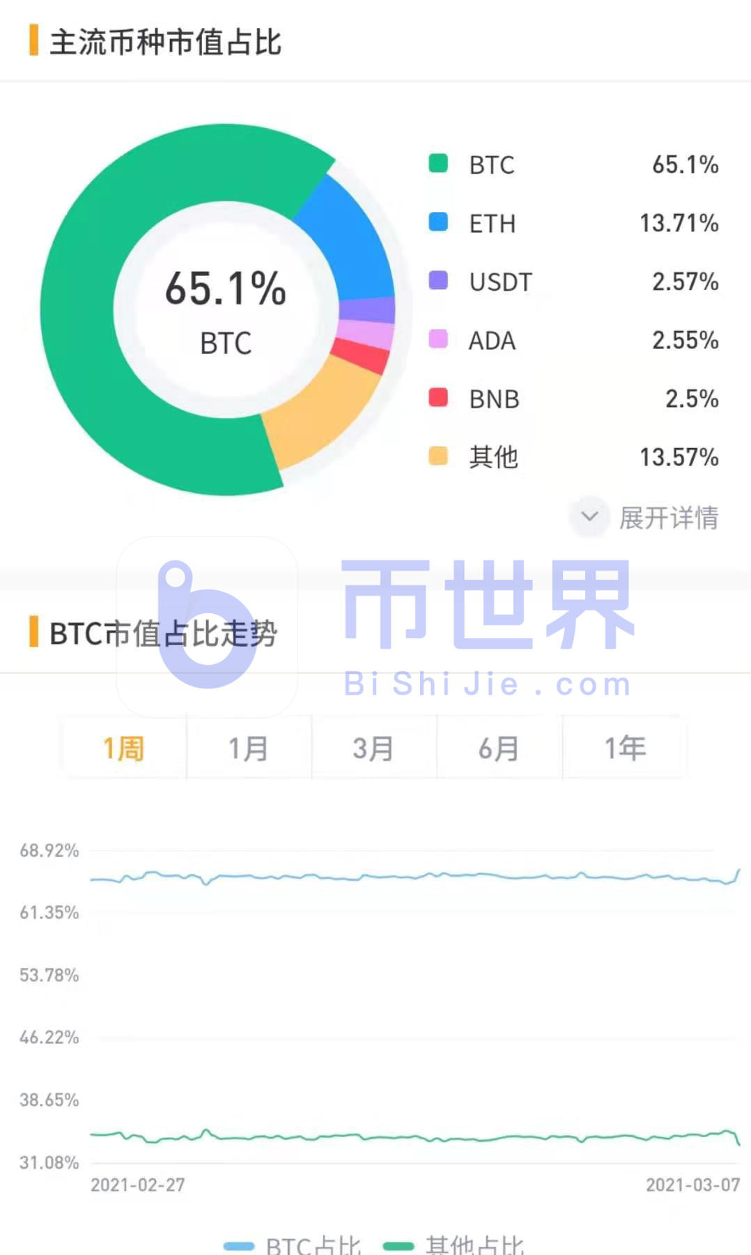 【货币阅读周刊】矿商成交量新低显示BTC筑底成功1