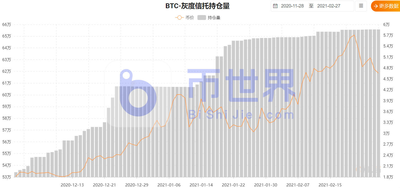 【货币阅读周刊】矿商成交量新低显示BTC筑底成功3