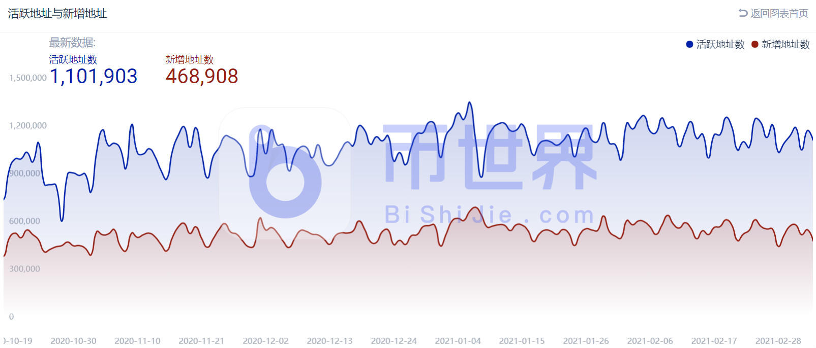 【货币阅读周刊】矿商成交量新低显示BTC筑底成功5