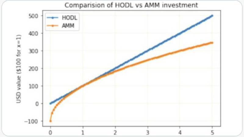 挑衅伙伴：为什么班科尔是被低估的黑马德克斯？1