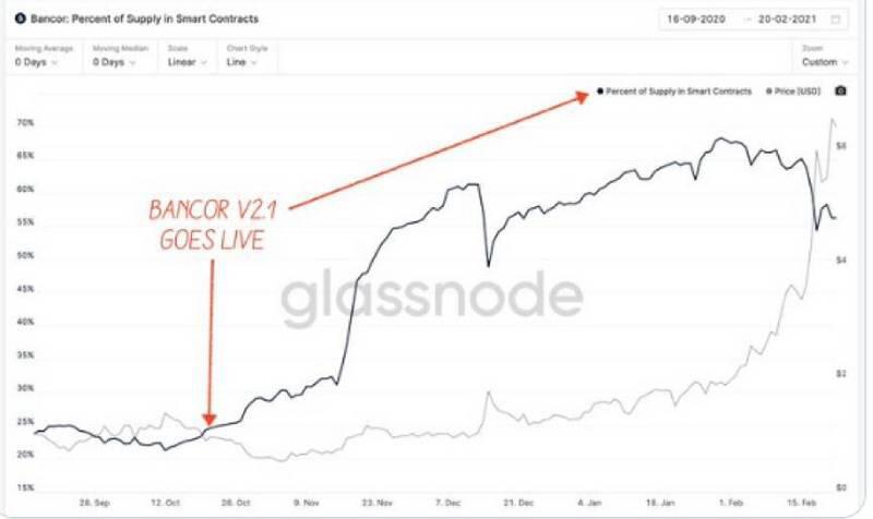 挑衅伙伴：为什么班科尔是被低估的黑马德克斯？3