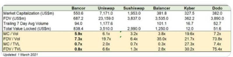 挑衅伙伴：为什么班科尔是被低估的黑马德克斯？8