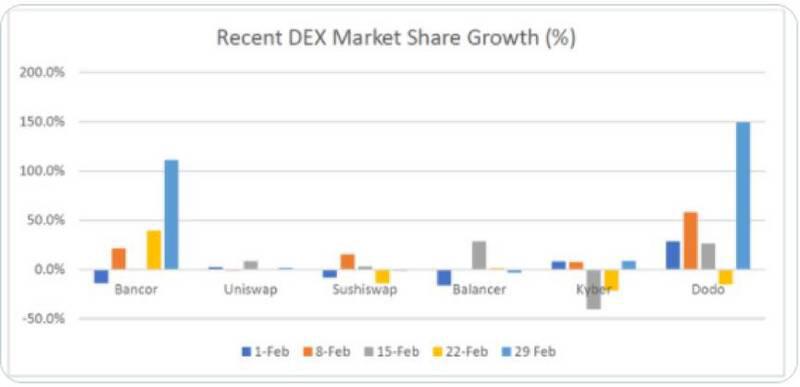 挑衅伙伴：为什么班科尔是被低估的黑马德克斯？9