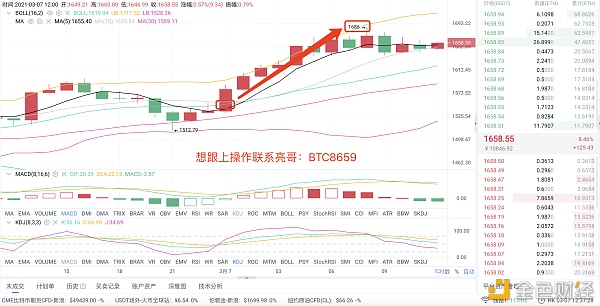 梁戈谈货币：3/7 eth多单布局获90分利润，相信我是奇迹的创造者1