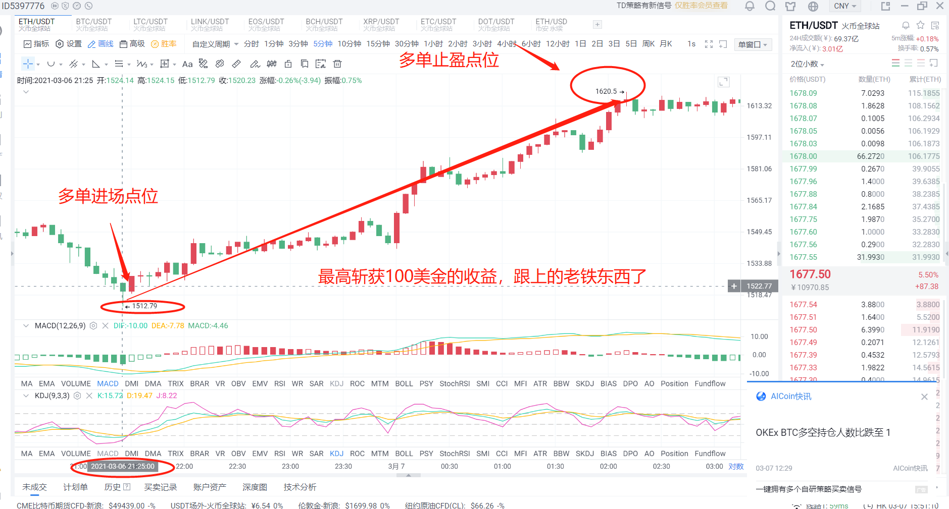 凌晨3点7分：昨天给以太坊下了两个订单，利润总额高达150元，关注老王的后期走势1