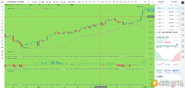 刘先生比特币：下午3点7分BTC.ETH公司市场分析及运营建议