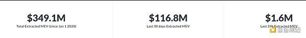通过MeV探索一瞥以太坊的黑暗森林1